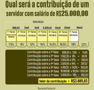 faixas remuneratorias